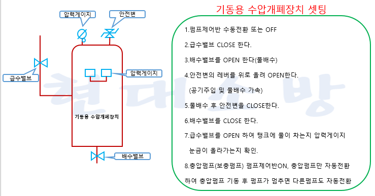 소방점검 펌프 압력셋팅