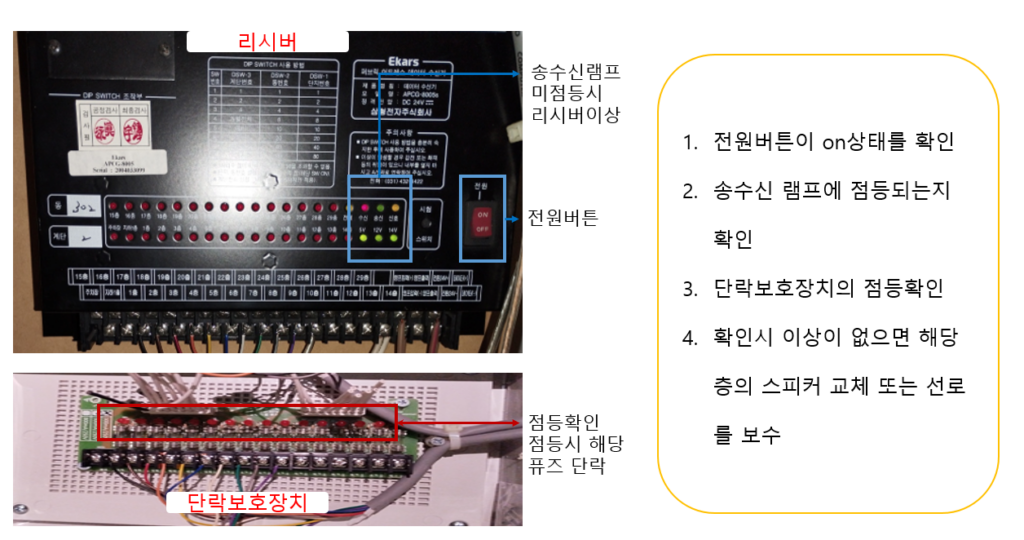 소방점검 소방방송 미출력