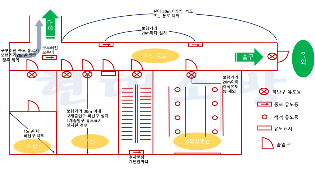 소방점검 유도등설치 미설치