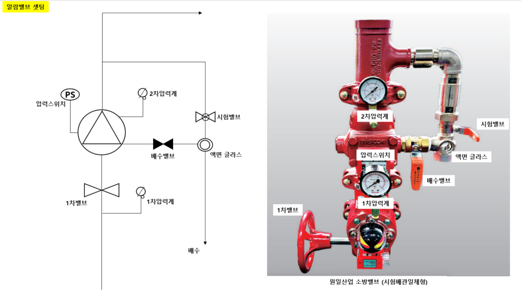 소방알람체크밸브 셋팅