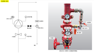 소방알람체크밸브 셋팅