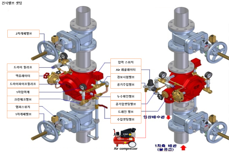 건식밸브 셋팅