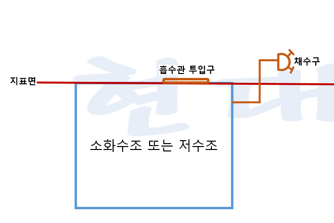 소화수조 또는 저수조