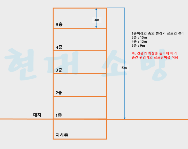 숙박시설