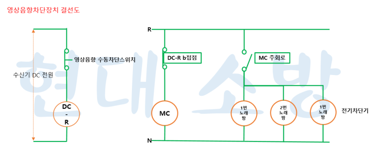 영상음향차단장치 결선도