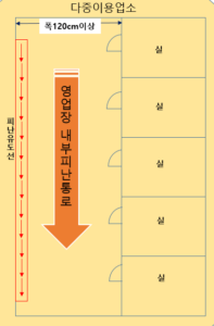 피난유도선