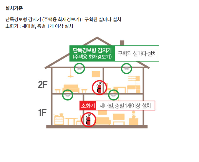 설치기준