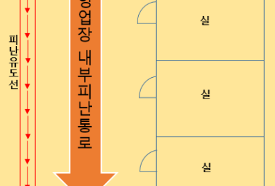 피난유도선